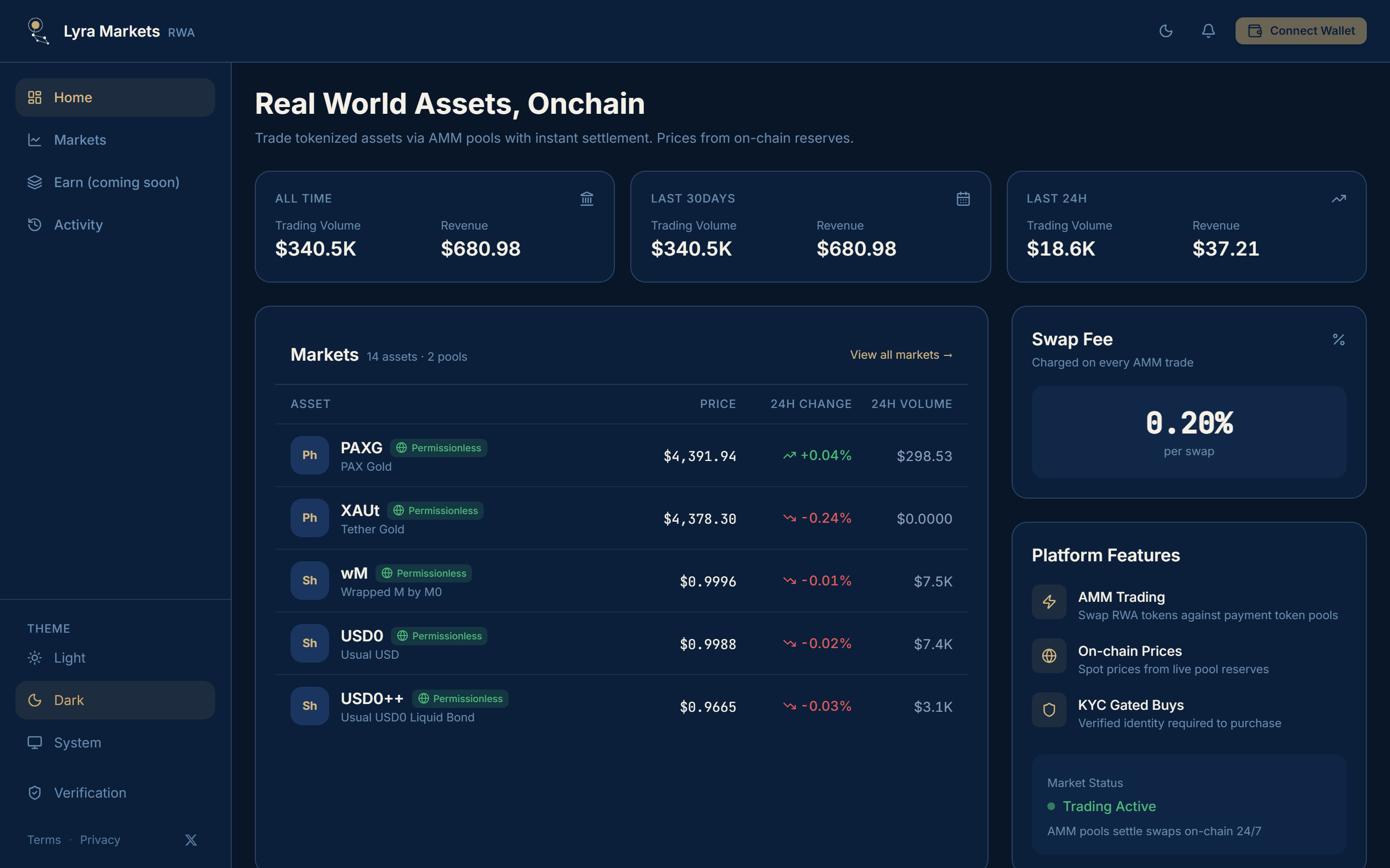 Lyra Markets home dashboard with volume stats, markets preview, and platform features