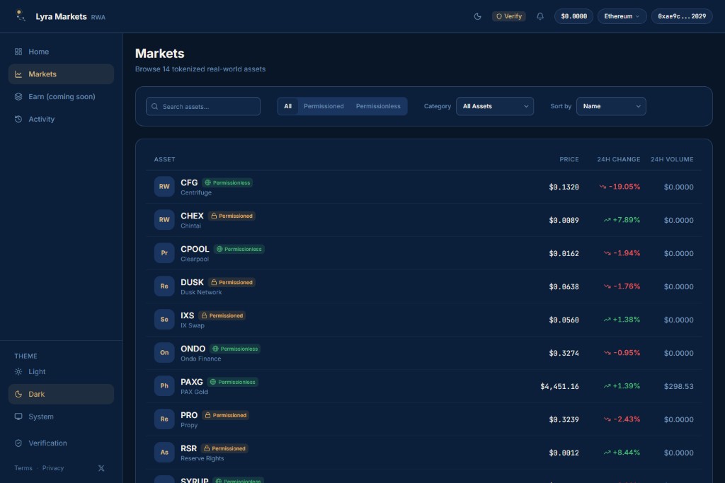 Markets page with a connected wallet, Verify in the header, search, permission filters, and the asset table