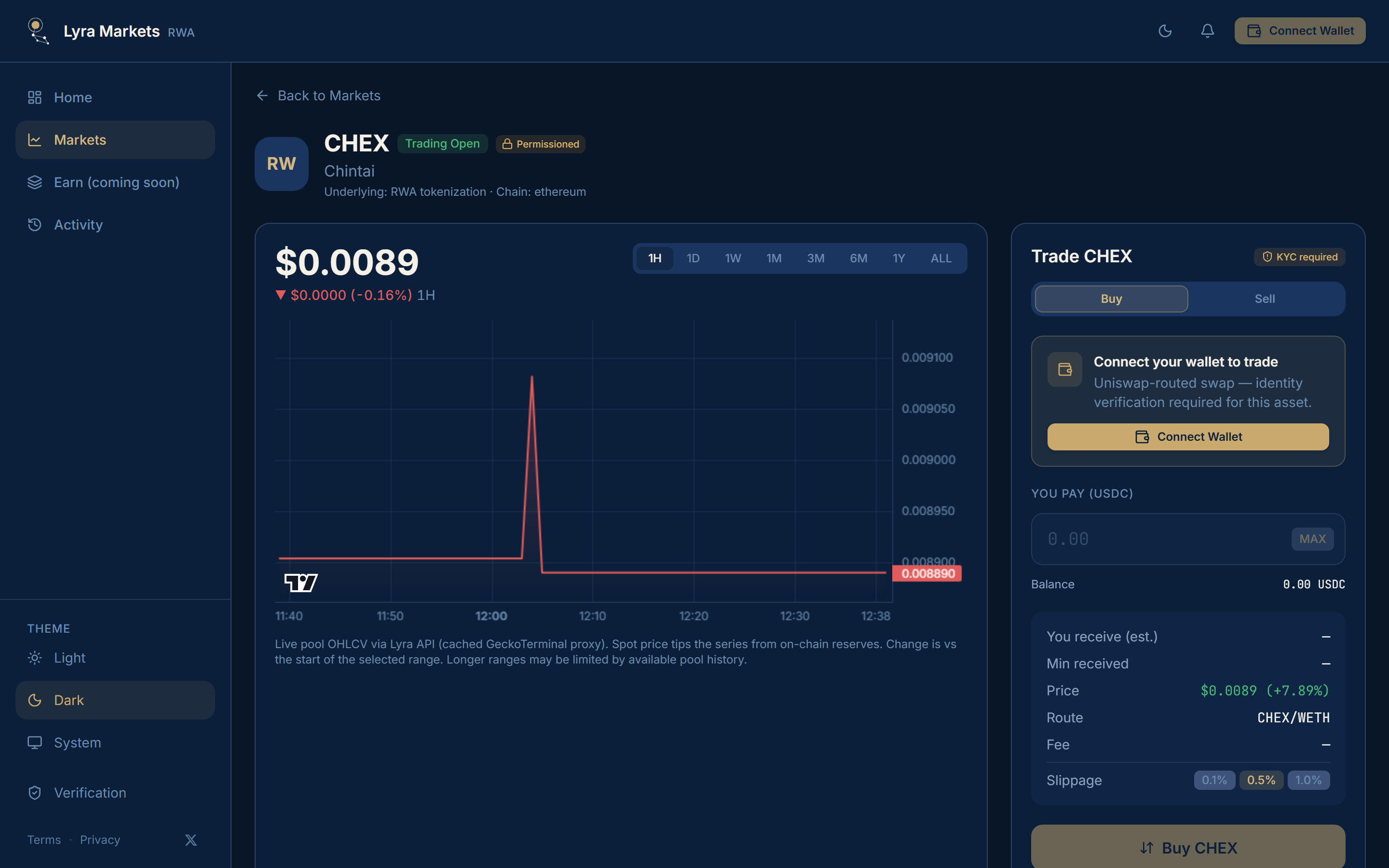 CHEX trade panel showing KYC required and Uniswap-routed swap copy