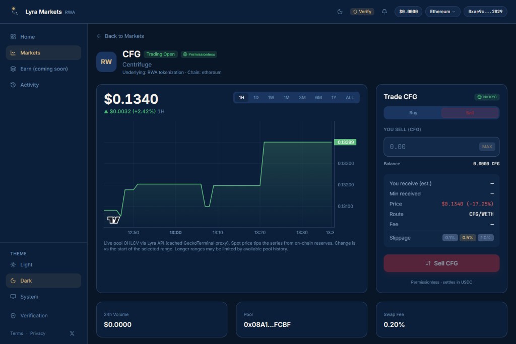 CFG trade page with Sell selected, YOU SELL CFG, and a Sell CFG button
