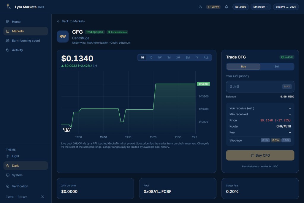 CFG trade page with live chart, Buy selected, YOU PAY USDC, route, fee, and slippage